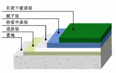  环氧地坪