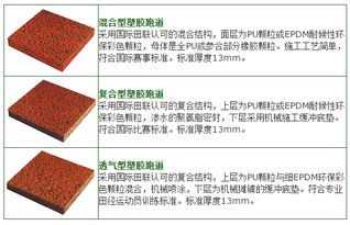 义乌塑胶跑道 价格、施工材料、厂家及图片全解析